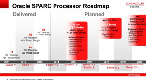 Solaris-SPARC roadmap 2019